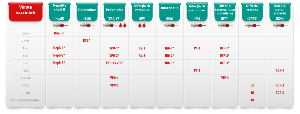 Tabel_vaccinare_categorie_LAST_1050x400-new Tabel_vaccinare_categorie_LAST_1050x400-new